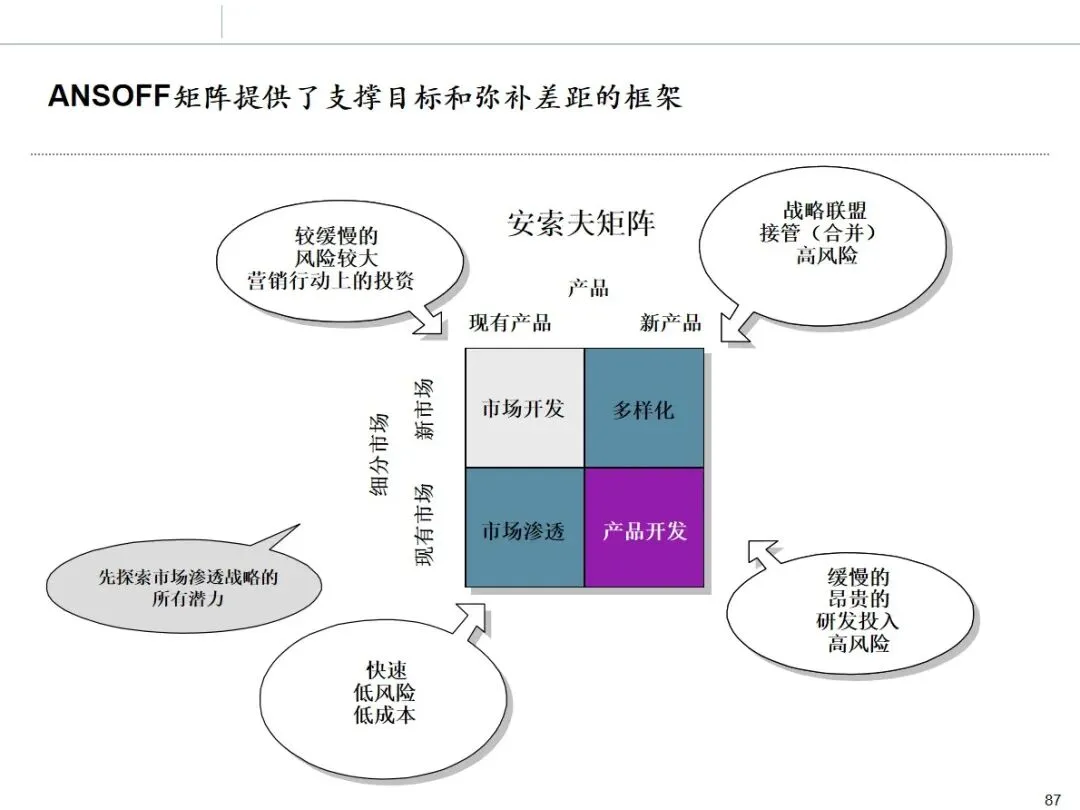 华为市场管理 MM 流程:从理论到实战的全流程方法论拆解