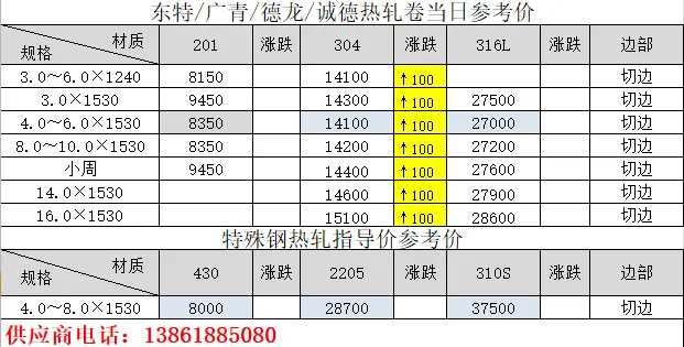 无锡不锈钢03月21日市场参考价