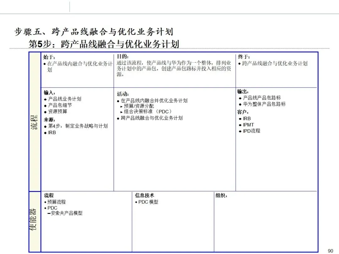 华为市场管理 MM 流程:从理论到实战的全流程方法论拆解