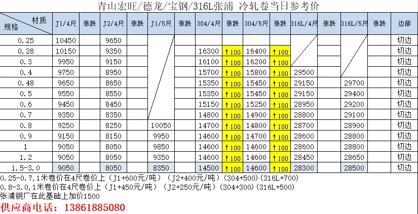 无锡不锈钢03月21日市场参考价