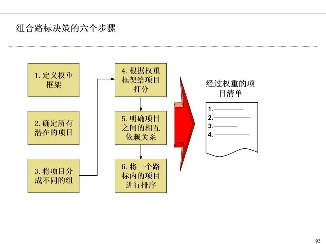 华为市场管理 MM 流程:从理论到实战的全流程方法论拆解