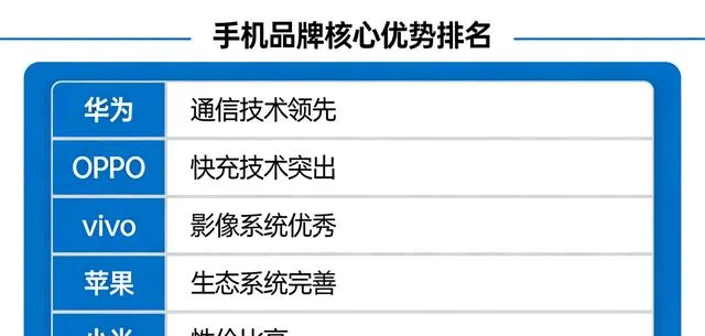中国手机市场 2026:苹果第二,小米排名变化,第一名分析