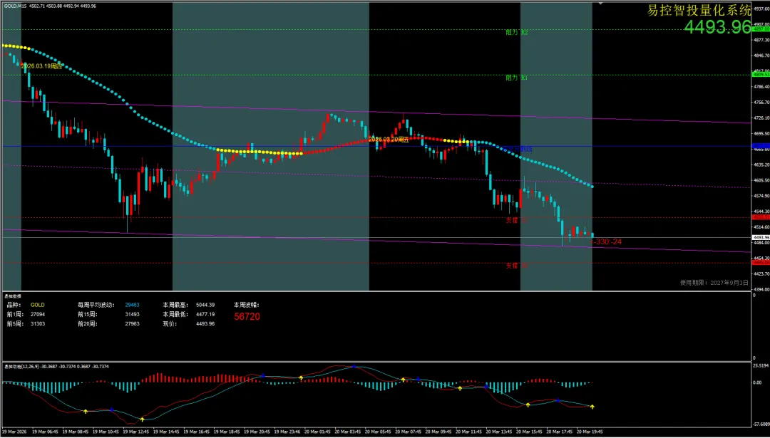 白天上班的人,反而更容易在黄金市场活下来
