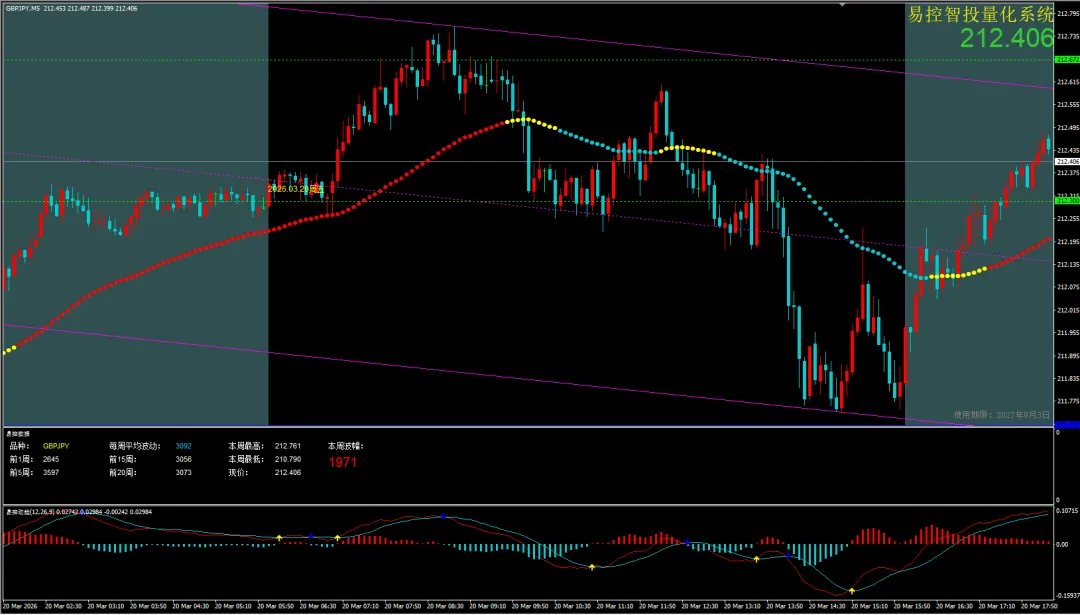 白天上班的人,反而更容易在黄金市场活下来