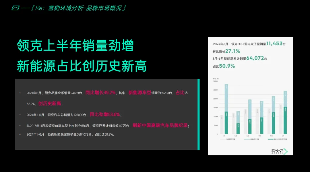【151页】领克汽车整合营销全案