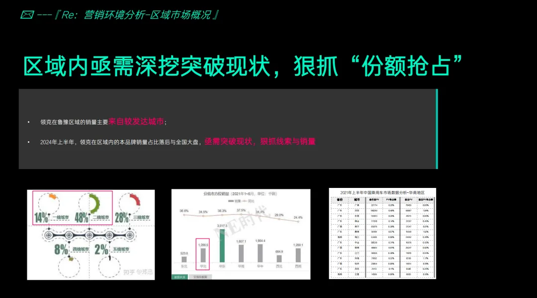 【151页】领克汽车整合营销全案