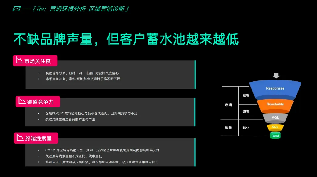 【151页】领克汽车整合营销全案