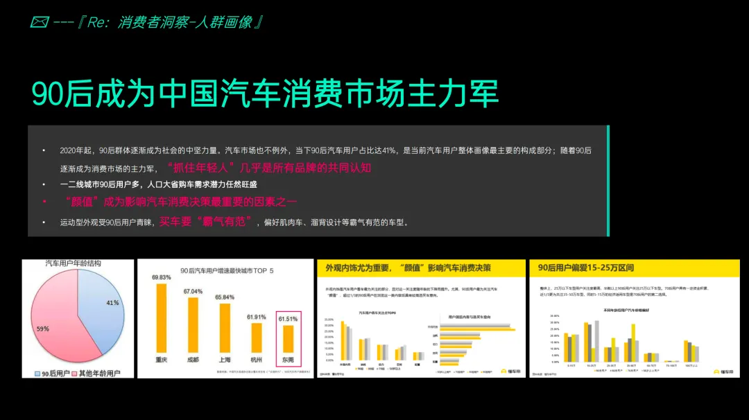 【151页】领克汽车整合营销全案