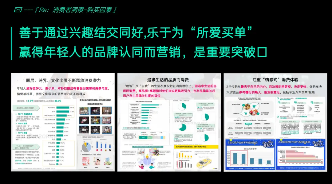 【151页】领克汽车整合营销全案