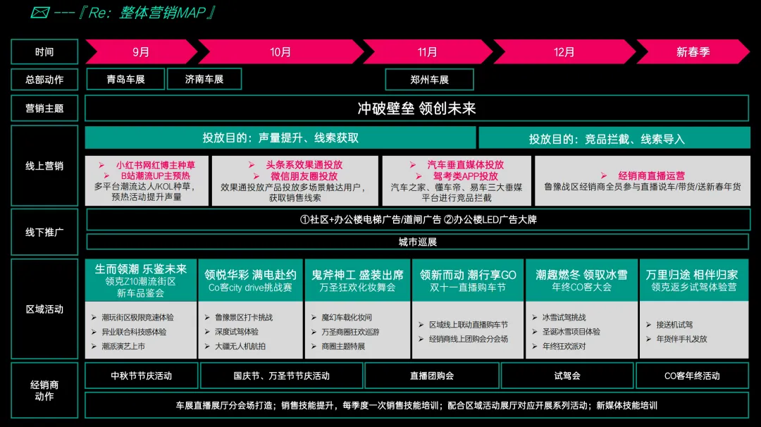 【151页】领克汽车整合营销全案