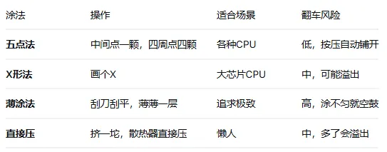 电脑硬件科普系列—(散热器)下篇:硅脂怎么涂?风道怎么搭?手把手教你拉满散热