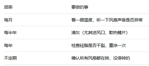 电脑硬件科普系列—(散热器)下篇:硅脂怎么涂?风道怎么搭?手把手教你拉满散热