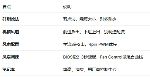 电脑硬件科普系列—(散热器)下篇:硅脂怎么涂?风道怎么搭?手把手教你拉满散热
