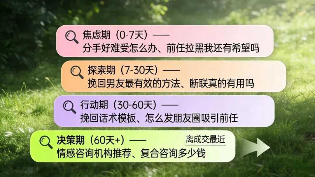 情感复合赛道小红书获客全攻略:从搜索词到爆款SOP,一篇讲透