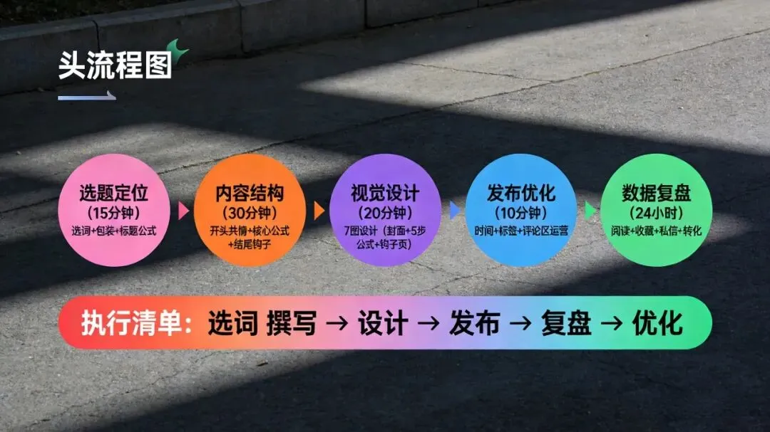 情感复合赛道小红书获客全攻略:从搜索词到爆款SOP,一篇讲透