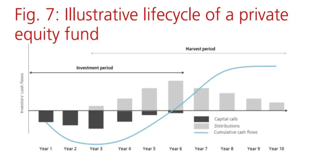 瑞银UBS资产配置指南:私募市场投资配置入门