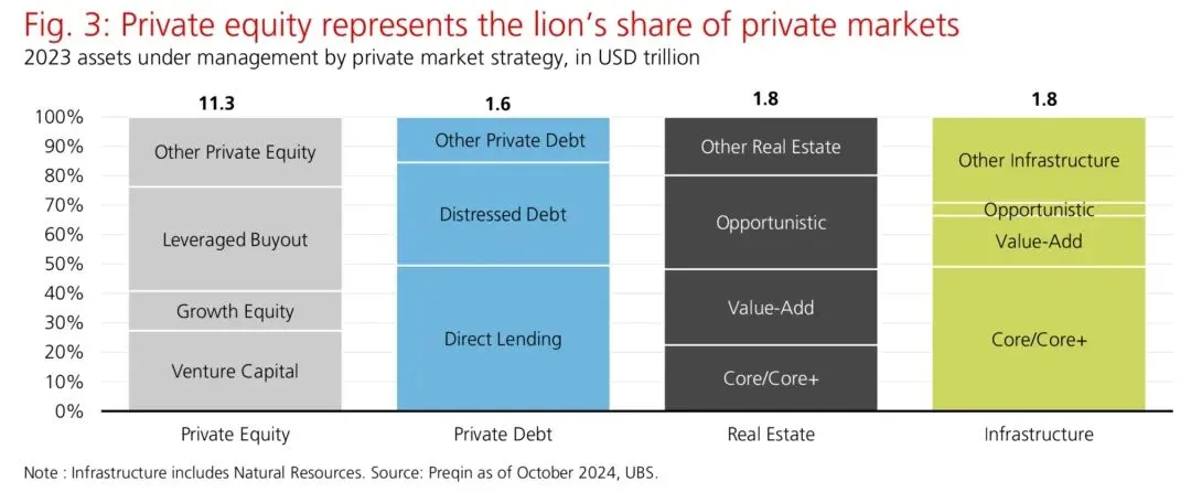 瑞银UBS资产配置指南:私募市场投资配置入门