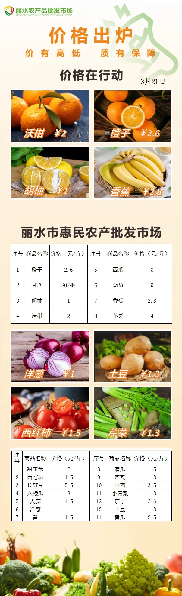 丽水农产品批发市场果蔬价格公布(3月21日)