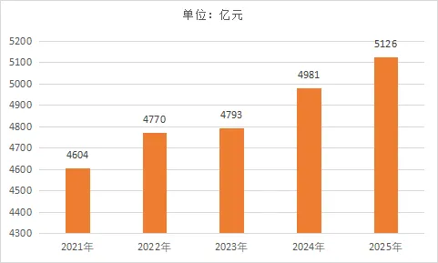 【行研概览】2025年中国调味品行业市场规模及发展前景分析
