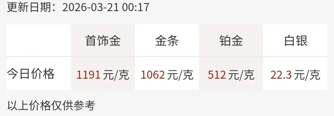 深圳水贝黄金批发市场实时金价,2026年3月21日今日水贝金价最新价,今日水贝金价查询表