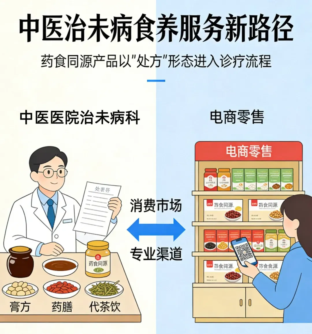 2026药食同源新政:五千亿市场的合规红利与生存分水岭