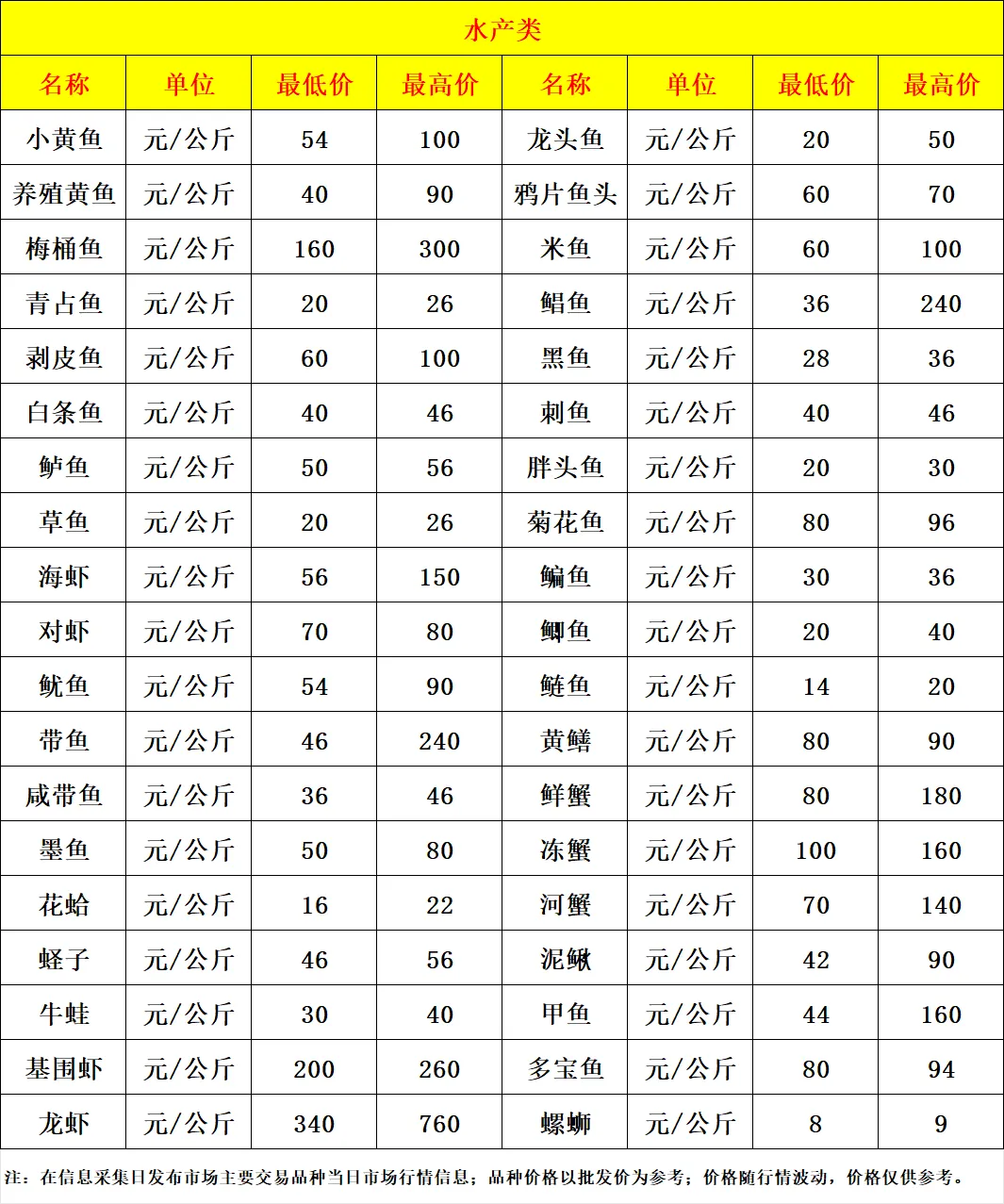余姚海吉新城农副产品批发市场3月21日市场价格行情