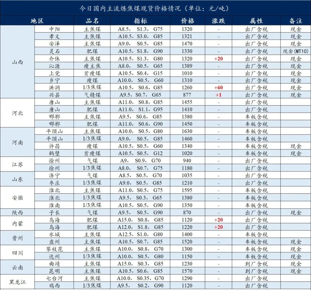 今日煤价|2026年3月21日煤炭市场价格行情及走势分析