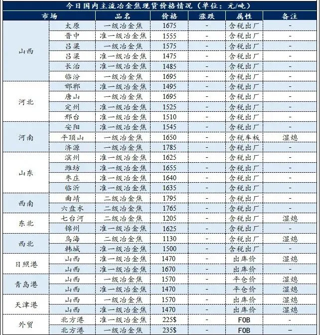 今日煤价|2026年3月21日煤炭市场价格行情及走势分析