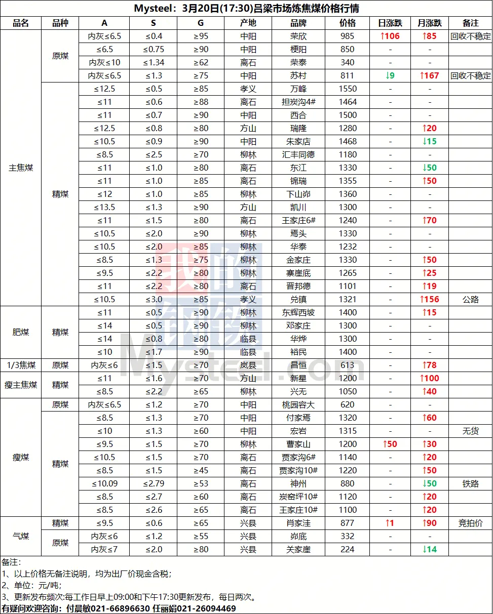 今日煤价|2026年3月21日煤炭市场价格行情及走势分析