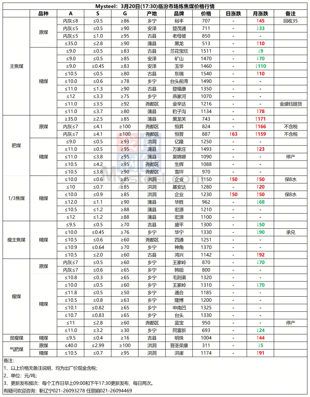 今日煤价|2026年3月21日煤炭市场价格行情及走势分析
