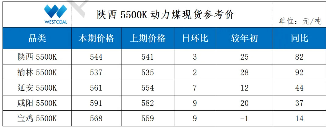 今日煤价|2026年3月21日煤炭市场价格行情及走势分析