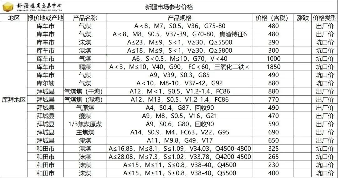 今日煤价|2026年3月21日煤炭市场价格行情及走势分析