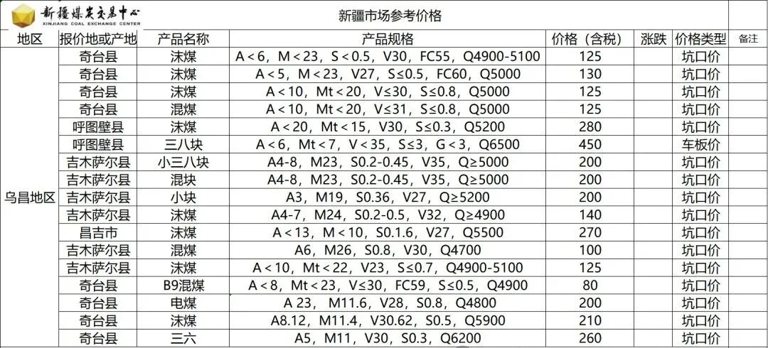 今日煤价|2026年3月21日煤炭市场价格行情及走势分析