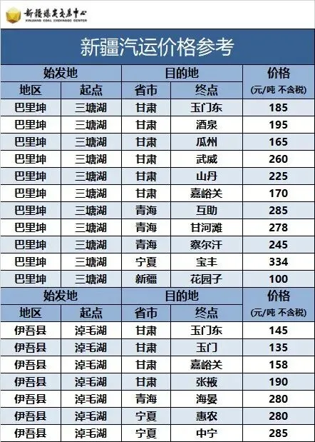 今日煤价|2026年3月21日煤炭市场价格行情及走势分析