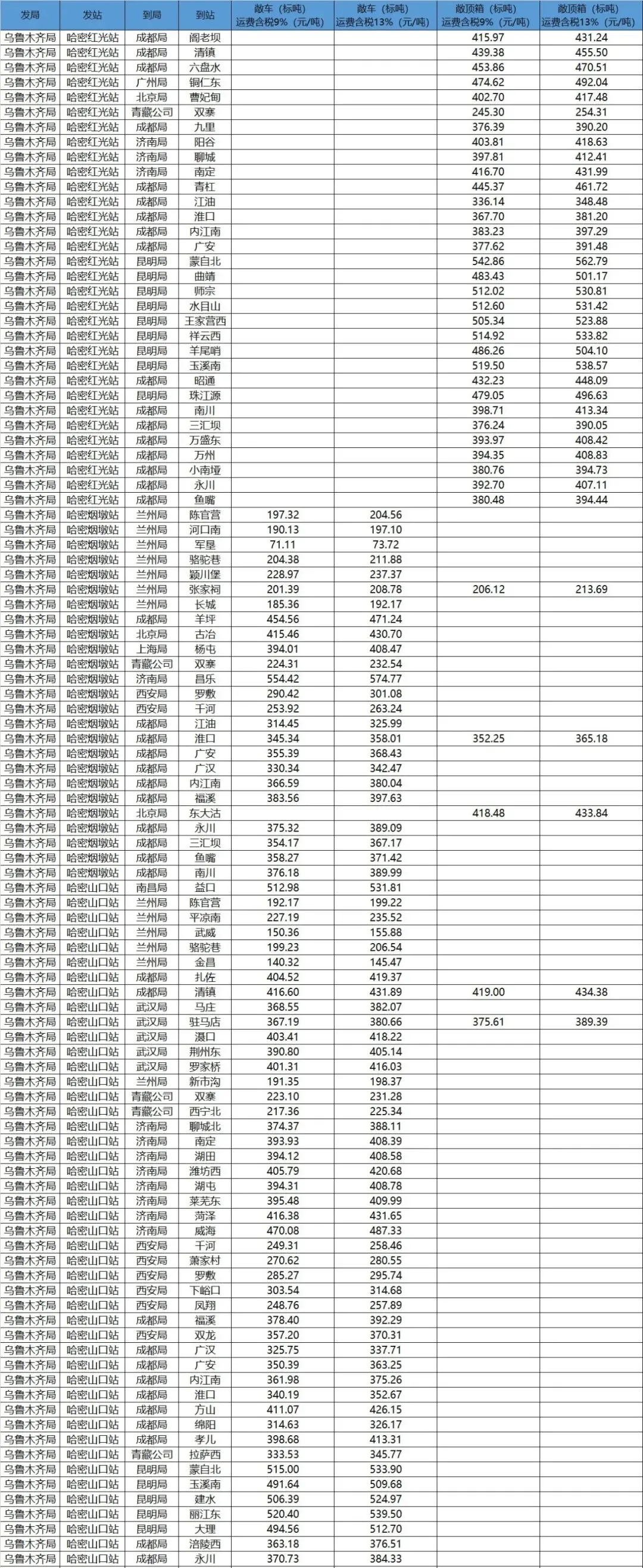 今日煤价|2026年3月21日煤炭市场价格行情及走势分析