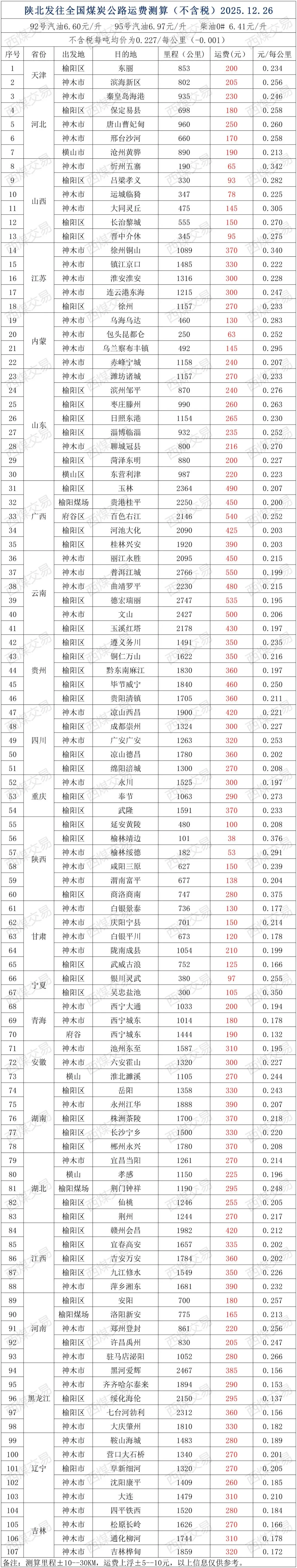 今日煤价|2026年3月21日煤炭市场价格行情及走势分析