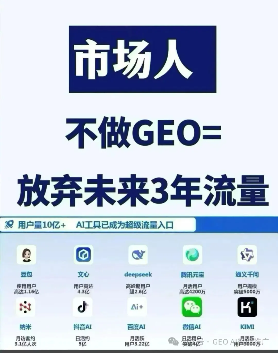 AI时代营销必选:企业布局GEO智能推广