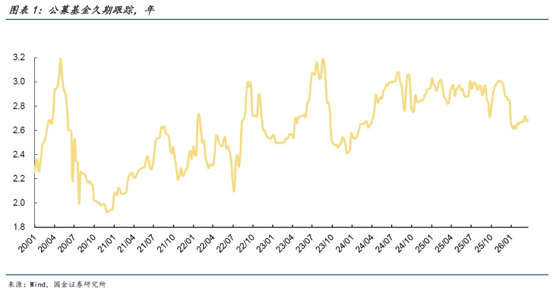 久期全知道:市场分歧度继续下降
