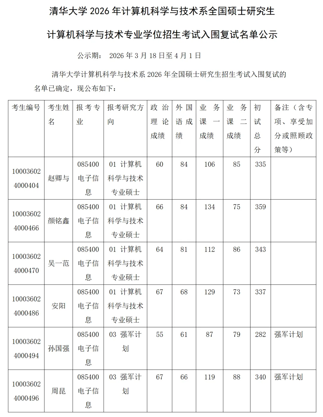 清华大学2026年计算机科学与技术系全国硕士研究生计算机科学与专业学位招生考试入围复试名单公示