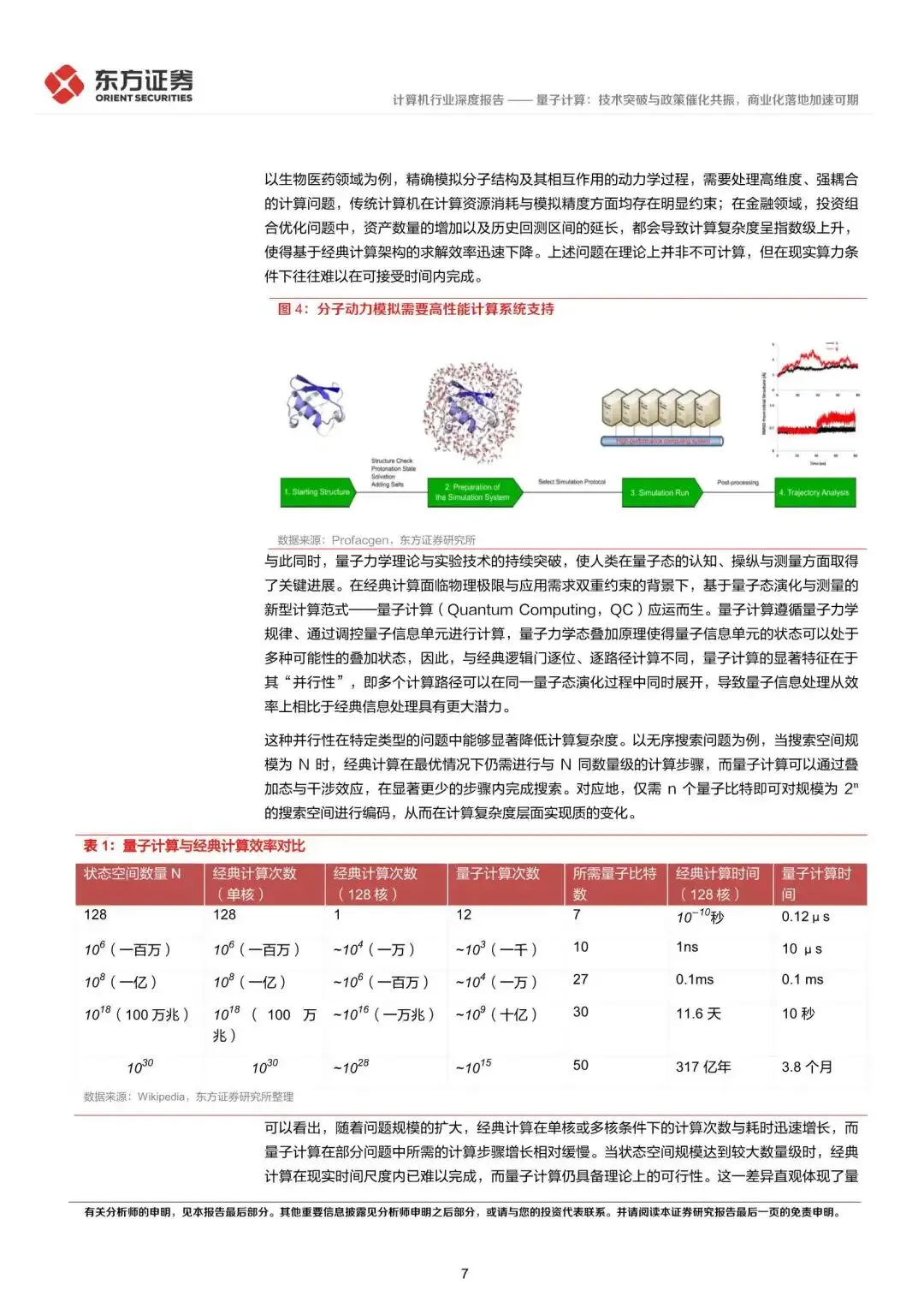 计算机行业量子计算:技术突破与政策催化共振,商业化落地加速可期{附下载}