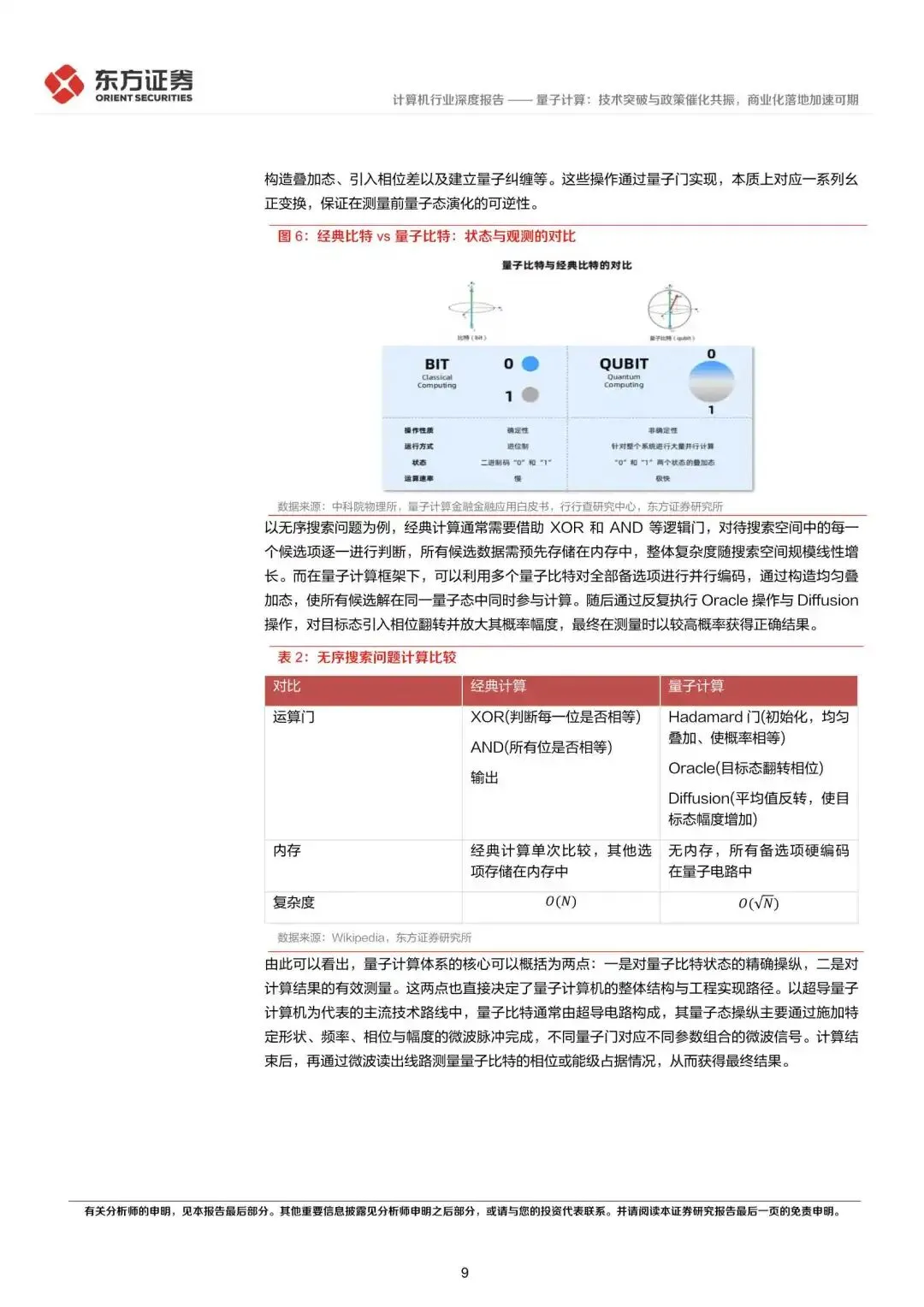 计算机行业量子计算:技术突破与政策催化共振,商业化落地加速可期{附下载}