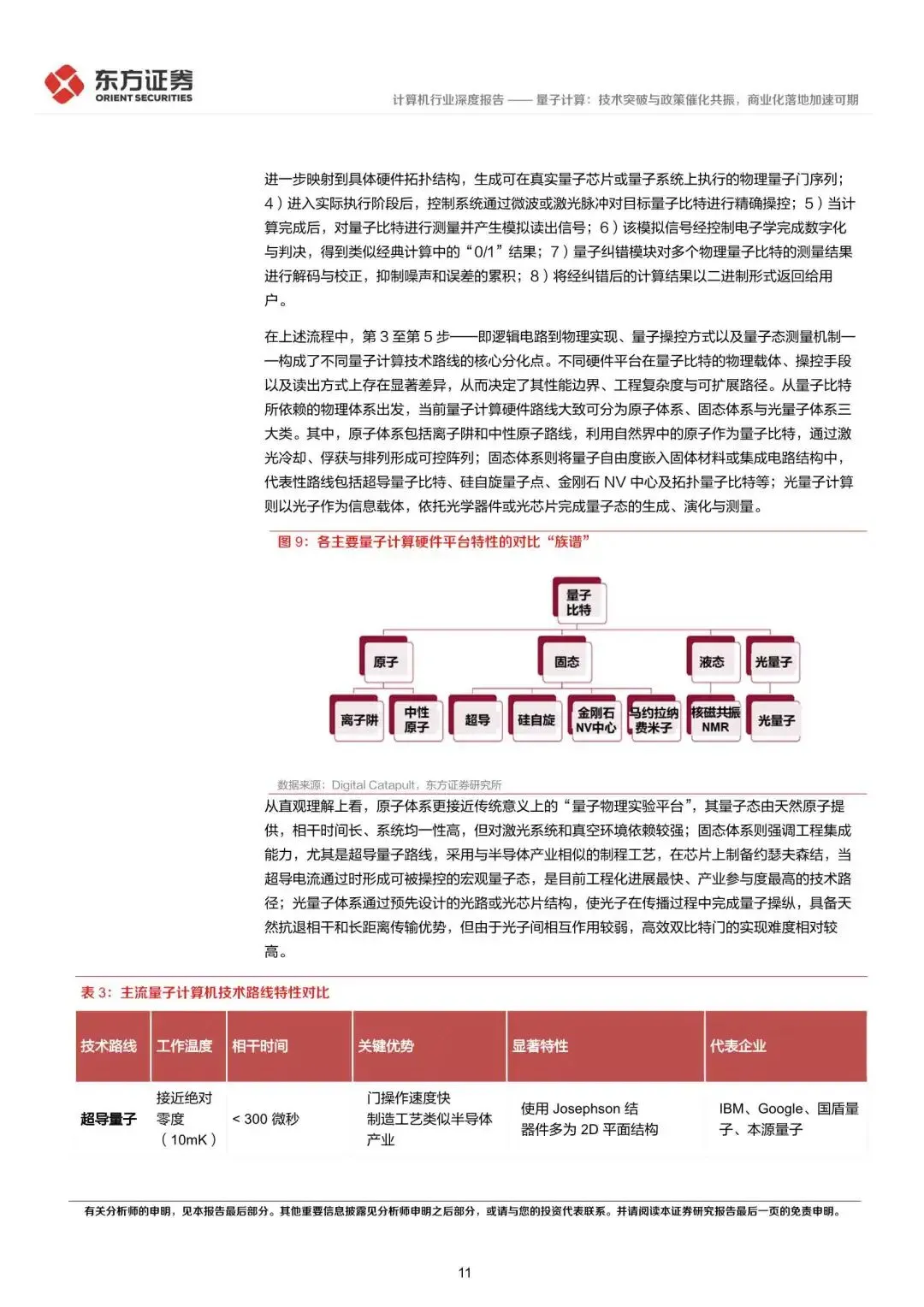 计算机行业量子计算:技术突破与政策催化共振,商业化落地加速可期{附下载}