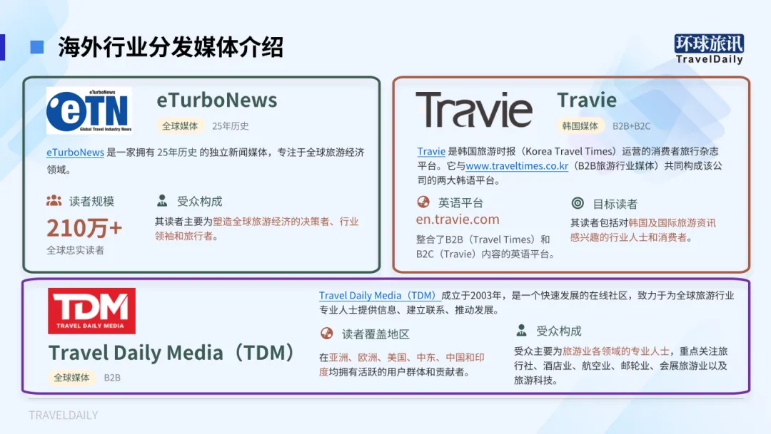 环球旅讯升级海外营销服务,携手国际知名媒体助力中国企业出海
