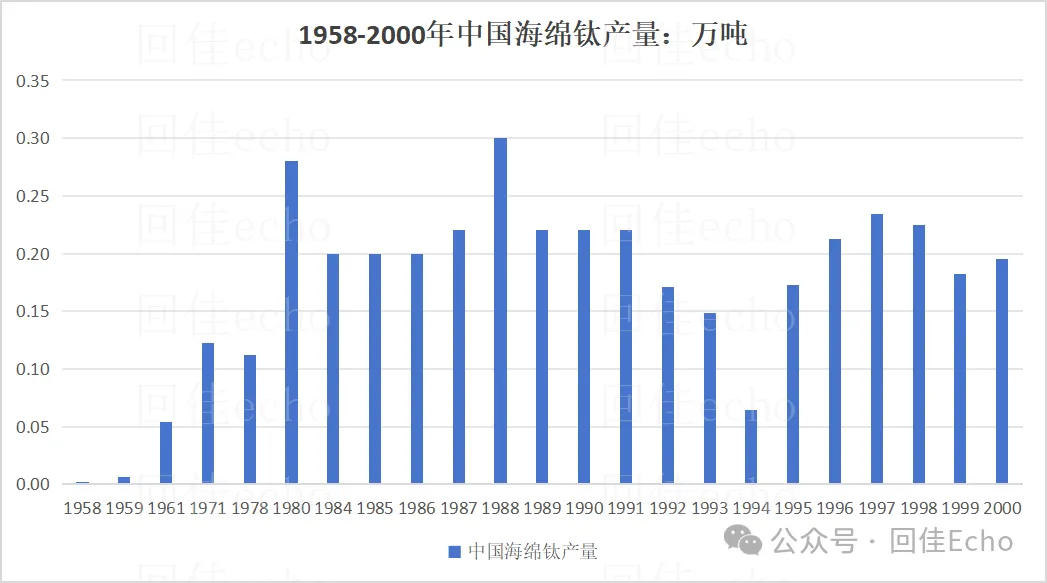 2025年全球及中国海绵钛市场情况:海外普跌,中国微增,70载跟跑、并跑到一骑绝尘