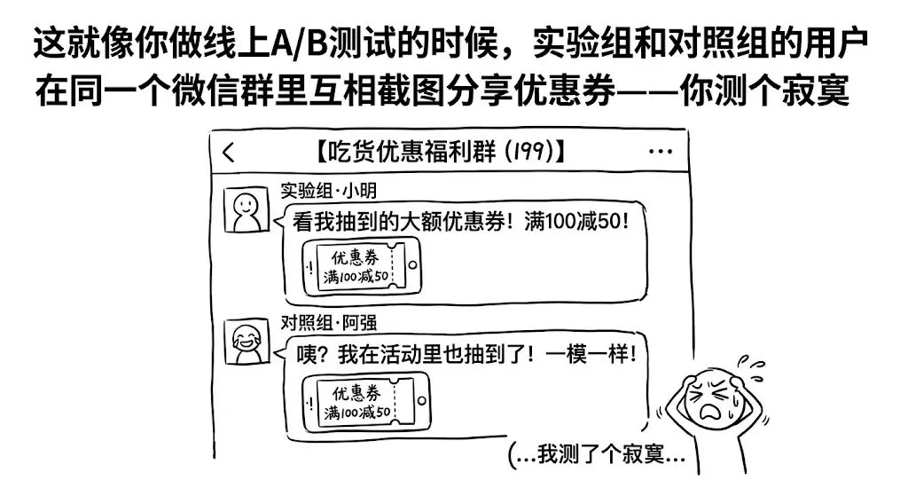 你的营销复盘报告出来了,结果……