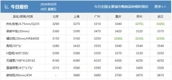 【钢市早参】3月21日钢铁市场大事件!
