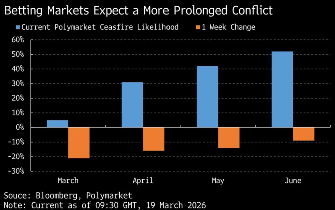 市场低估了大宗商品供应冲击