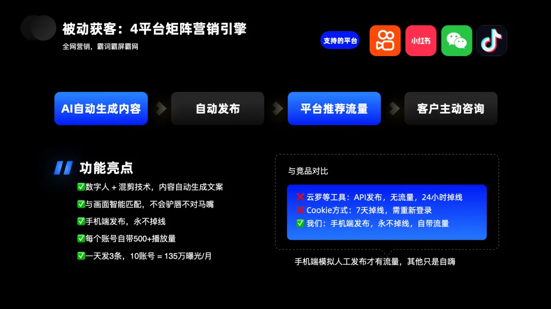 产品丨数花RoiAI获客专家 主动搜、自动发、精准截,三招打通全链路
