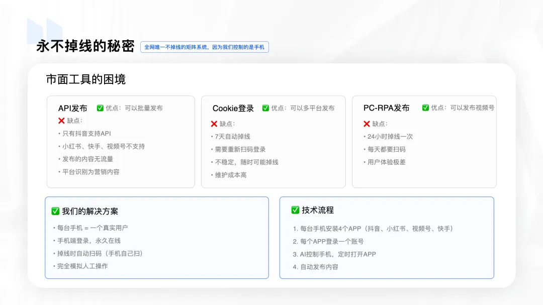 产品丨数花RoiAI获客专家 主动搜、自动发、精准截,三招打通全链路