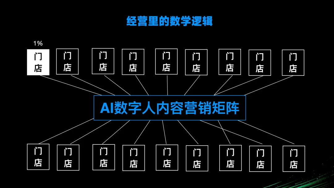 产品丨数花RoiAI获客专家 主动搜、自动发、精准截,三招打通全链路